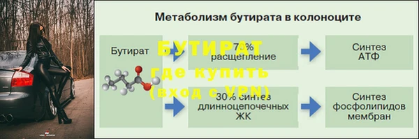 ГАЛЛЮЦИНОГЕННЫЕ ГРИБЫ Богородск